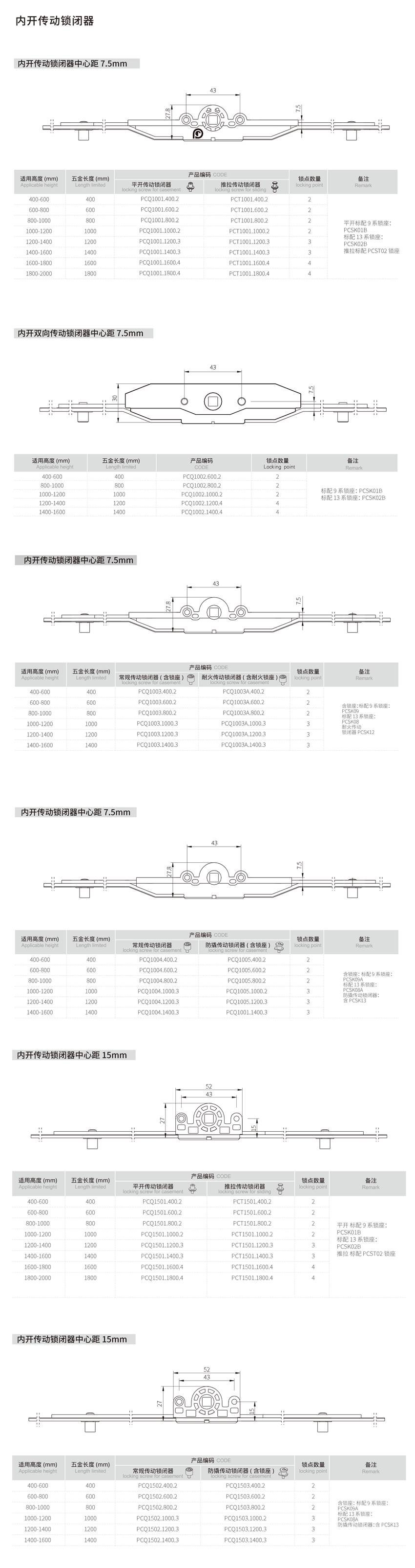 內開傳動鎖閉器 內開傳動鎖閉器